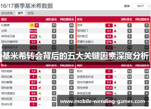 基米希转会背后的五大关键因素深度分析