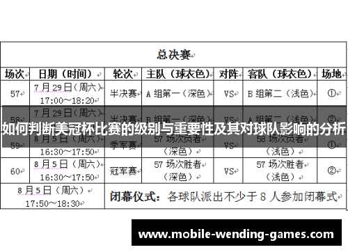 如何判断美冠杯比赛的级别与重要性及其对球队影响的分析 如何判断美冠杯比赛的级别与重要性及其对球队影响的分析