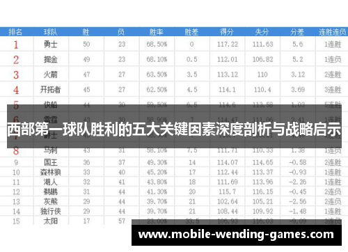 西部第一球队胜利的五大关键因素深度剖析与战略启示 西部第一球队胜利的五大关键因素深度剖析与战略启示