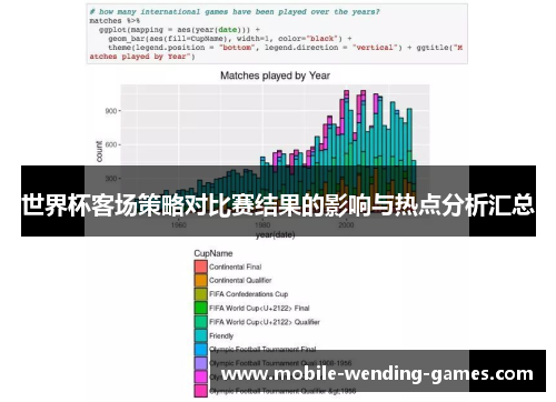 世界杯客场策略对比赛结果的影响与热点分析汇总 世界杯客场策略对比赛结果的影响与热点分析汇总