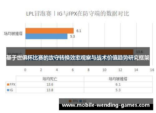 基于世俱杯比赛的攻守转换效率观察与战术价值趋势研究框架 基于世俱杯比赛的攻守转换效率观察与战术价值趋势研究框架